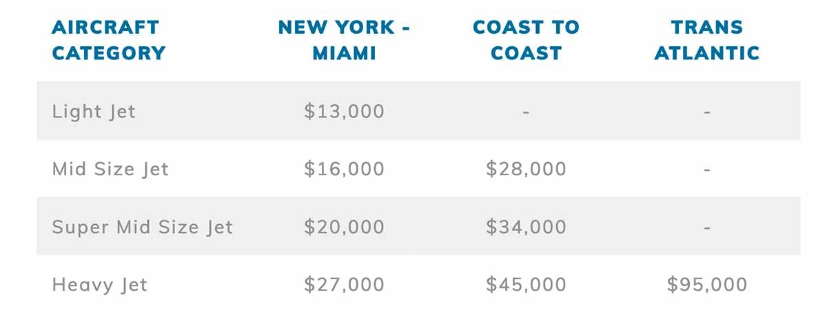 prive-pricing-2